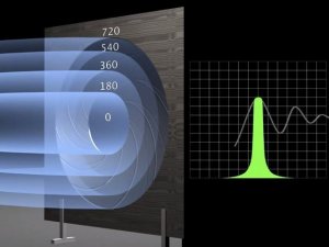 Электродинамика и распространение радиоволн