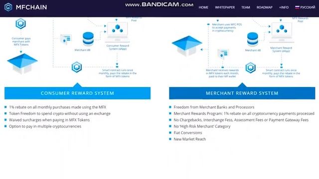 Обзор проекта Mfchain смотреть онлайн