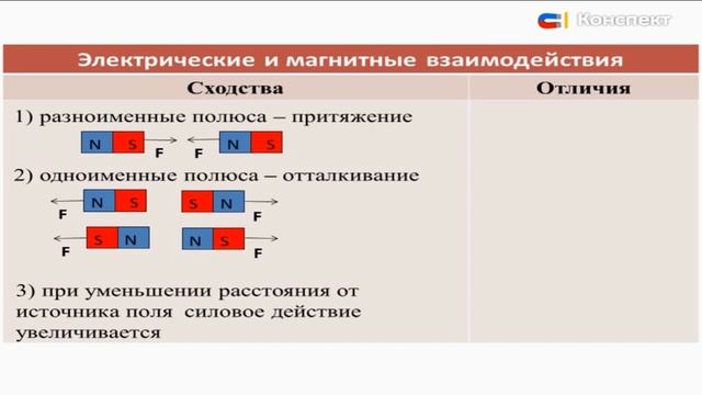 Тема 22. Постоянные магниты. Магнитное поле смотреть онлайн