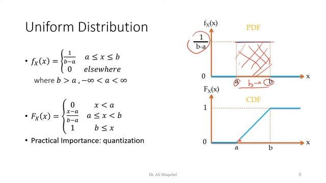 2.4.2 Poisson, Uniform, Exponential, Rayleigh (Additional Important distributions) смотреть онлайн