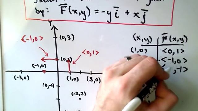 Vector Fields - Sketching смотреть онлайн