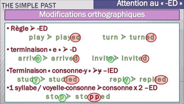 grammaire : le "simple past" смотреть онлайн