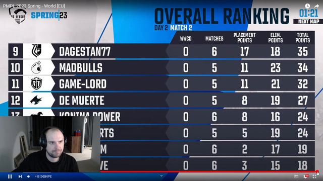 Фаза 3. День 2. PMPL EU | Major Pride #pmpleu смотреть онлайн