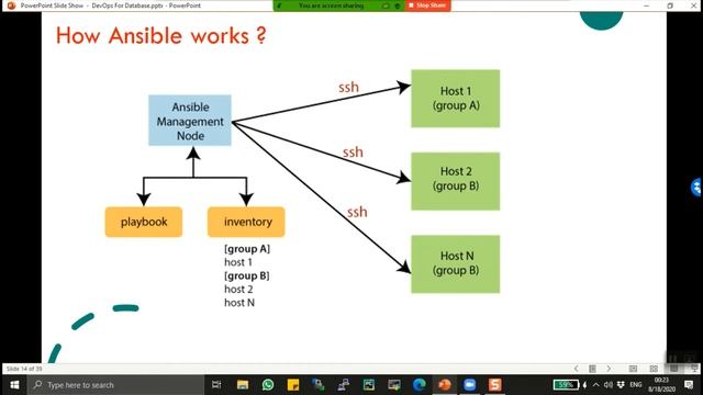 Automate Oracle Using DevOps Tools смотреть онлайн