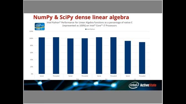 Webinar: Accelerating Your Algorithms with Python and Intel MKL смотреть онлайн