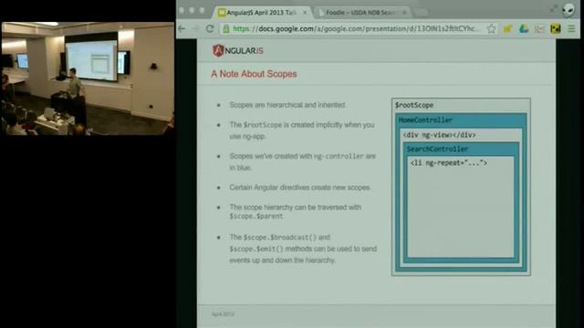 Zero to App: Bootstrapping in Angular + Designing Unit Tests - NYC Meetup смотреть онлайн