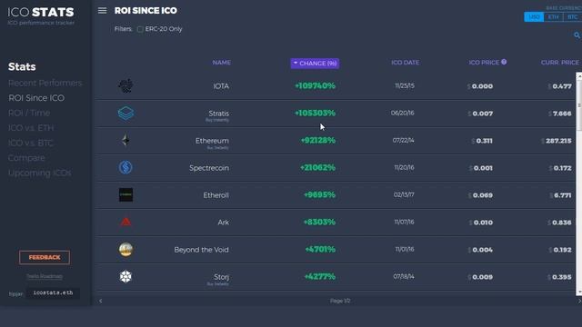 ICO Rivetz. +109 000 % от конкурента. ИНВЕСТИРУЕМ в рынок интернет вещей смотреть онлайн