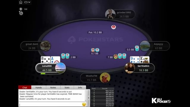 Titans Event $5,200 NLHE Lena900 | Anjeyyy | WushuTM - Final Table Replay (09-04-2023) смотреть онлайн