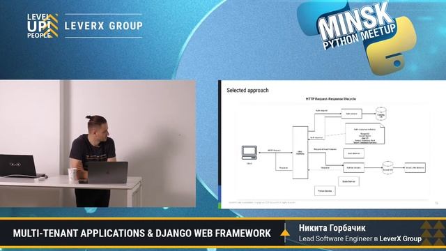 Multi-tenant app & Django web framework / Никита Горбачик / Lead Software Engineer в LeverX Group смотреть онлайн