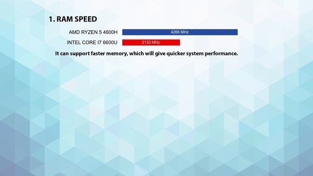 AMD Ryzen 5 4600H vs INTEL Core i7 6600U Technical Comparison смотреть онлайн