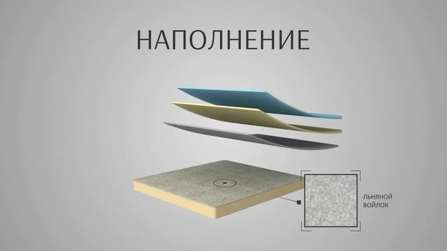 Матрас Sonata Mobel BM8816 смотреть онлайн