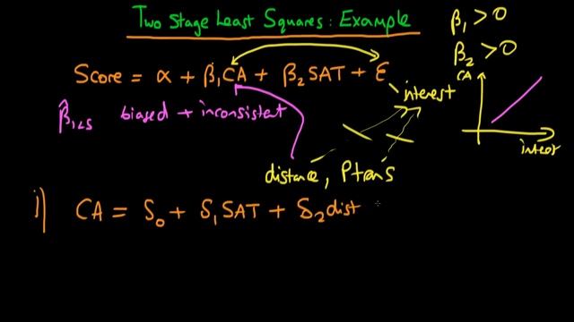 Two Stage Least Squares - example смотреть онлайн