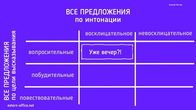 Типы предложений. Интонация и цель высказывания. смотреть онлайн