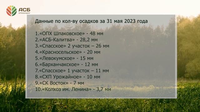 Целевое направление от АСБ/ Продуктивная влага / Казаки-Некрасовцы/ Молокане/ Винзавод «Левокумское смотреть онлайн