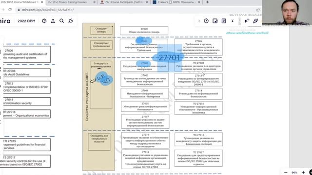 Обзор стандартов семейства ISO 27000