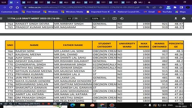 MLSU Online Application Form 2022-23. MLSU Result. MLSU Revaluation Form. MLSU Merit List смотреть онлайн