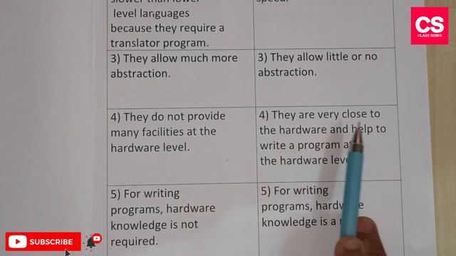 Difference Between High Level Language And Low Level Language?-Class Series смотреть онлайн