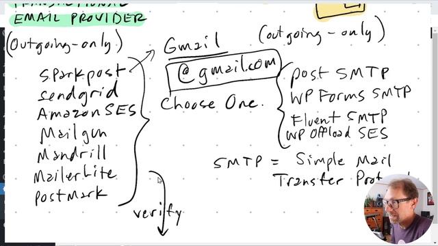 .COM Outgoing Email from your WordPress site domain - SMTP email for your website смотреть онлайн