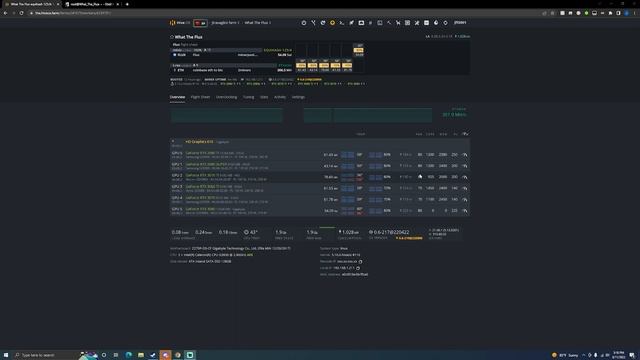 3080 Memory Temps High | Switching To Flux смотреть онлайн