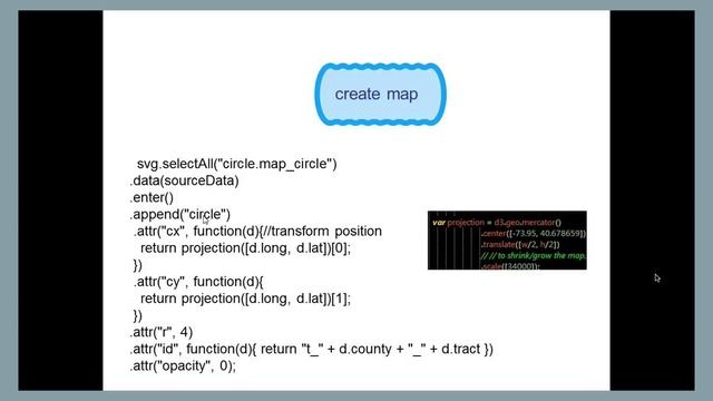 NYC Open Data Meetup HackSession New Yorker Magazine Subway income inequity смотреть онлайн