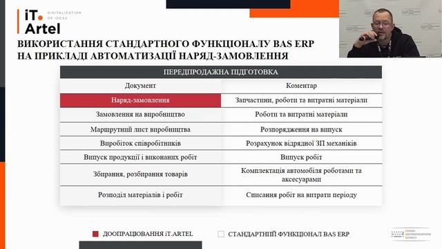 Використання "BAS ERP" для автоматизації сервісних компаній на прикладі автодилера смотреть онлайн