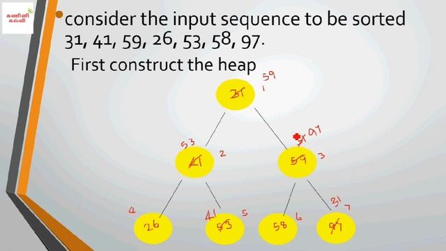12. TRB Polytechnic CSE Data Structures Heap Sort|Heap Sort in Tamil|UGC NET CSE Sorting Heap Sort смотреть онлайн