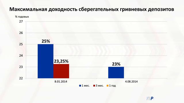 Депозиты в гривне: ищем доходность 26% годовых смотреть онлайн