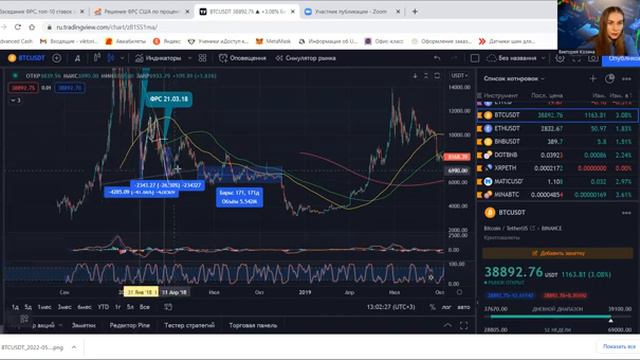 Что ждёт рынок . СЕГОДНЯ СТАВКА ФРС смотреть онлайн