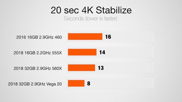 Vega 20 MacBook Pro Review - The Dream is Finally Complete! смотреть онлайн
