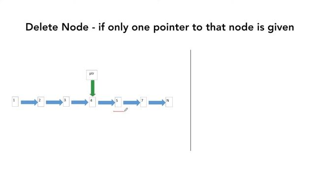 Linked List - Delete Node given single pointer to that node using C++ смотреть онлайн