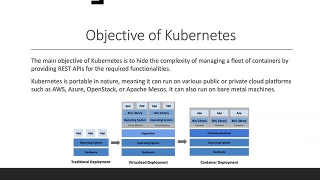 Objective of Kubernetes | #kubernetesintamil | Tamil Cloud смотреть онлайн