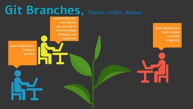 19 Git The right way to do things смотреть онлайн