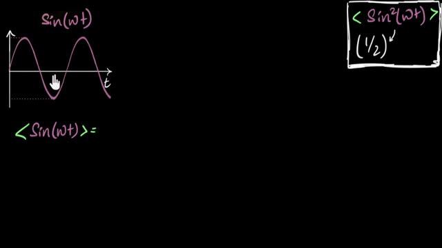 Sine Wave RMS Value - Derivation (without Calculus) | Alternating Current | Physics | Khan Academy