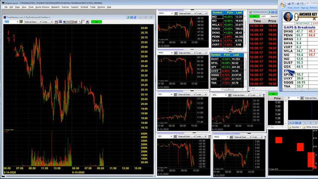 TradingTheOpen.com Live Trading Room 9/15/2020