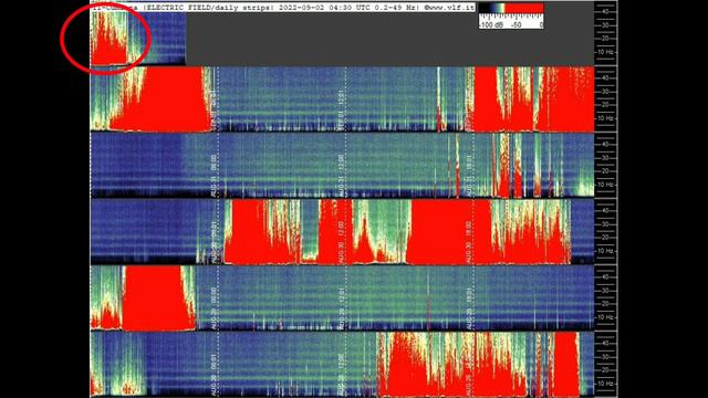 сильные всплески продолжаются, обзор графиков Резонанса Шумана из разных стран мира 2.09.2022год