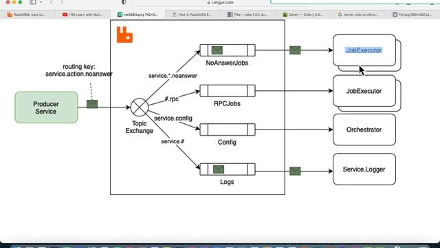 1 - RabbitMQ | message broker смотреть онлайн