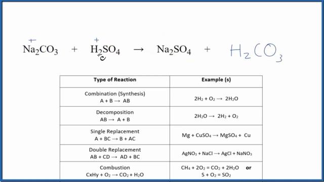 Type of Reaction for Na2CO3 + H2SO4 = Na2SO4 + CO2 + H2O смотреть онлайн