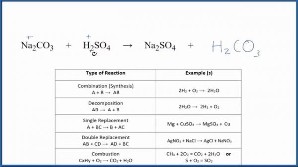 Type of Reaction for Na2CO3 + H2SO4 = Na2SO4 + CO2 + H2O