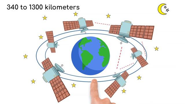 Starlink explained in 100 seconds - Elon Musk's SpaceX project 🛰️ смотреть онлайн