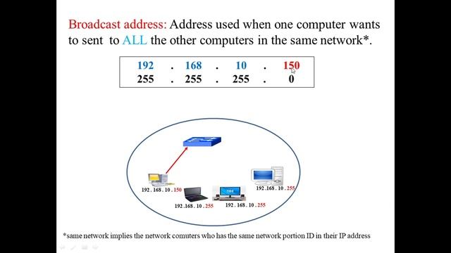 IPv4 Network, Broadcast and Host Address with Example смотреть онлайн