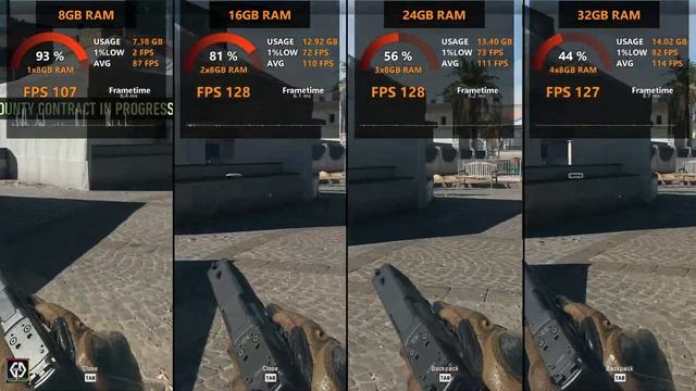 Warzone 2 Performance? | 8GB vs 16GB vs 24GB vs 32GB Ram? ft. RTX 4070 Ti смотреть онлайн