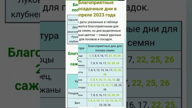 Лунный🌙календарь на Апрель 2023г. смотреть онлайн
