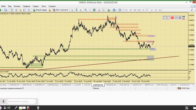 Утренний разбор валютного рынка 13.11.2017. Аналитика Альфа-Форекс смотреть онлайн