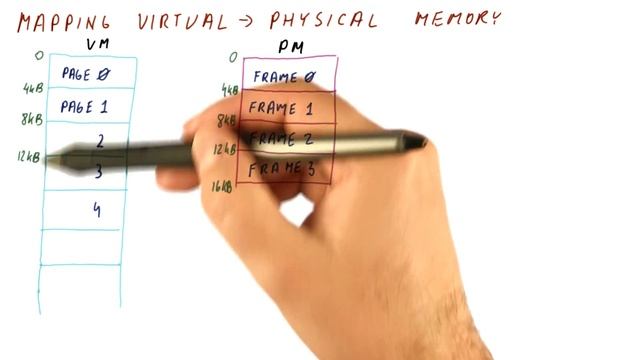 Mapping Virtual Physical Memory - Georgia Tech - HPCA: Part 4 смотреть онлайн