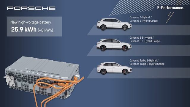 2024 Porsche Cayenne _ Still Great, Is it Worth It_ смотреть онлайн