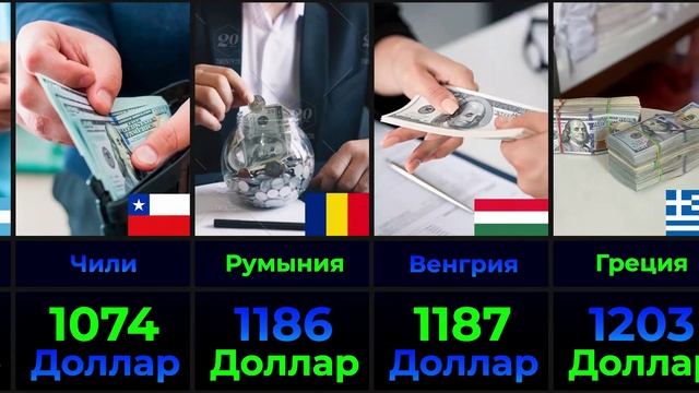 Страны по средняя зарплата 2022 смотреть онлайн