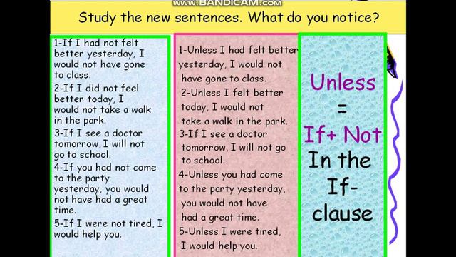 Conditional Sentences with Unless смотреть онлайн