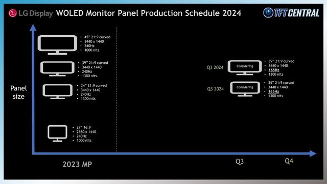 OLED monitors 2024 / 25 - Better text, glossy coating, brighter HDR, higher res, higher refresh! смотреть онлайн