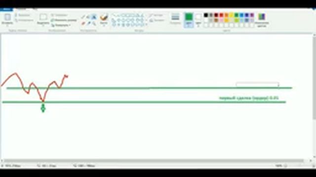 Урок № 6 Forex   кухня  Принцип работы роботов.