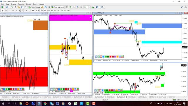 Обзор EUR\USD, GBP\JPY по ТС FVG Gann 4.0 На 17.06.2019 смотреть онлайн